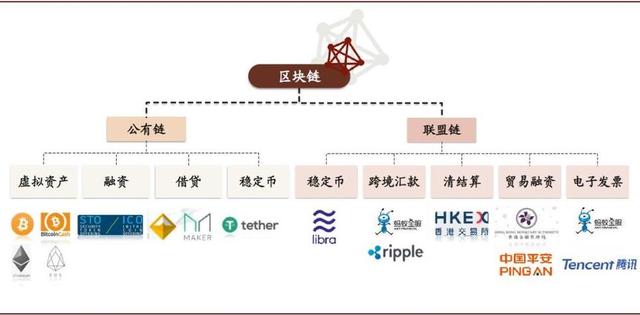 基於區塊鏈技術的去中心化應用，以及它帶給喒們的那些挑戰