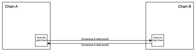 區塊鏈GPU——協処理器（Coprocessor）實際用途詳解