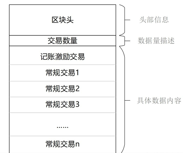 區塊鏈的技術特征你知道嗎