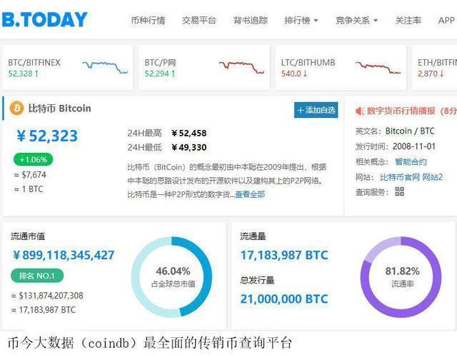 四種最火的區塊鏈職業，實習生工資都有8000，看完我都想轉行了