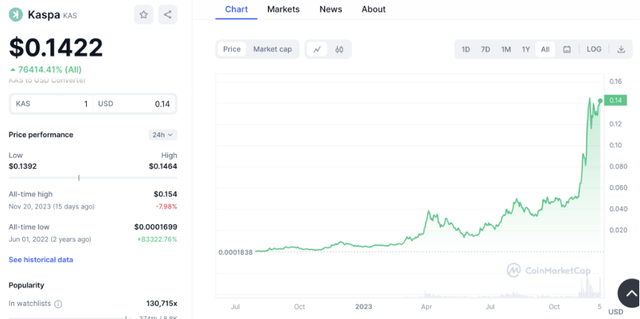 2024 年 12 個最佳 Layer1 加密項目——區塊鏈的領導者