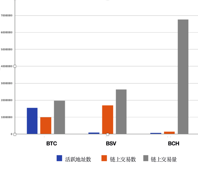 OKLink區塊鏈瀏覽器實用指南篇：利用鏈上數據把握減半行情