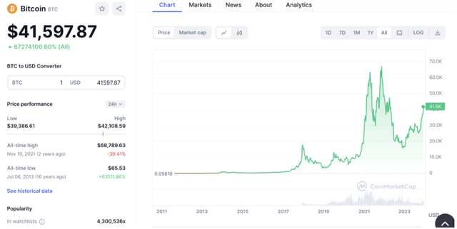 2024 年 12 個最佳 Layer1 加密項目——區塊鏈的領導者