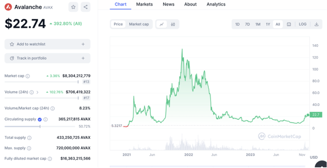 2024 年 12 個最佳 Layer1 加密項目——區塊鏈的領導者