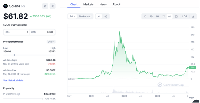 2024 年 12 個最佳 Layer1 加密項目——區塊鏈的領導者