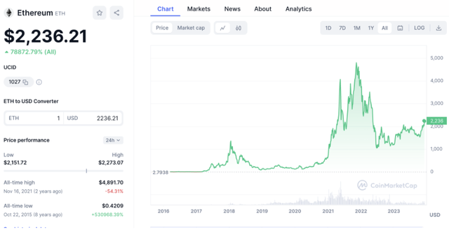 2024 年 12 個最佳 Layer1 加密項目——區塊鏈的領導者