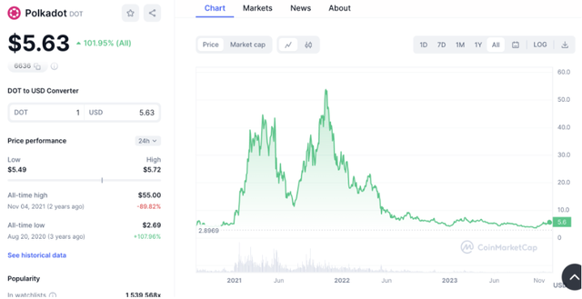 2024 年 12 個最佳 Layer1 加密項目——區塊鏈的領導者