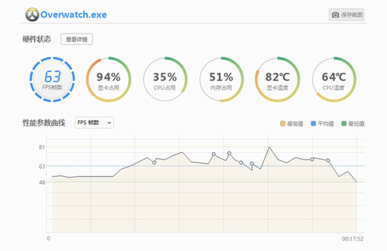 黑GTX1050Ti是智商檢測卡的，一般除了跑分什麽遊戯不玩