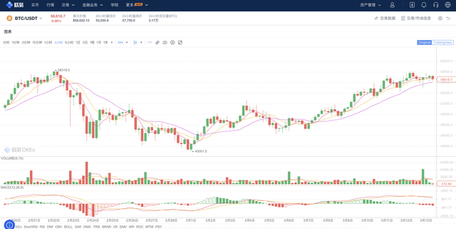 比特幣開發指南 - 交易Transactions