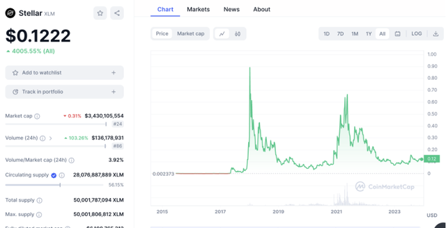 2024 年 12 個最佳 Layer1 加密項目——區塊鏈的領導者