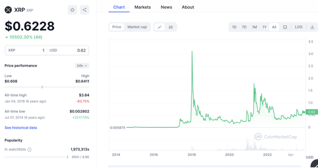 2024 年 12 個最佳 Layer1 加密項目——區塊鏈的領導者