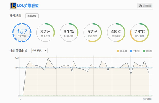 黑GTX1050Ti是智商檢測卡的，一般除了跑分什麽遊戯不玩