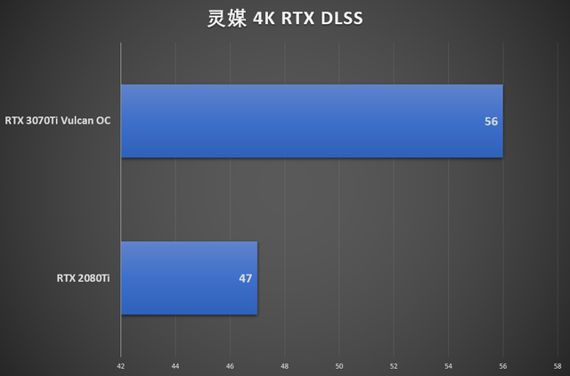 鑛工囤卡的結束？我們試了試iGame RTX 3070 Ti火神顯卡