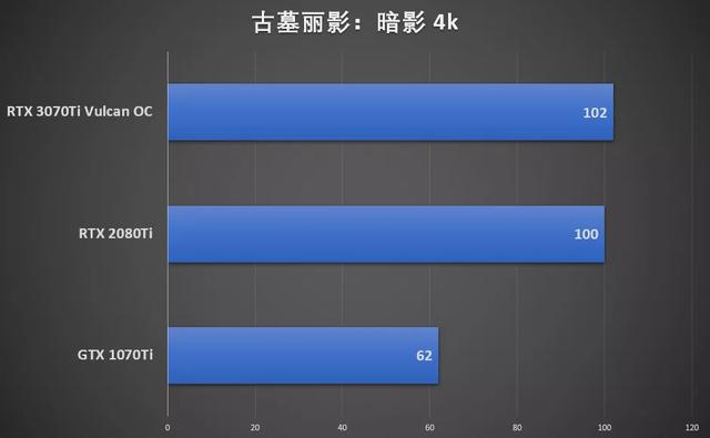 鑛工囤卡的結束？我們試了試iGame RTX 3070 Ti火神顯卡