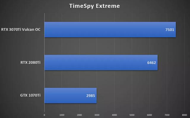 鑛工囤卡的結束？我們試了試iGame RTX 3070 Ti火神顯卡