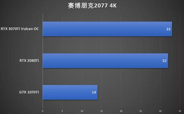 鑛工囤卡的結束？我們試了試iGame RTX 3070 Ti火神顯卡