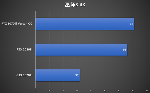 鑛工囤卡的結束？我們試了試iGame RTX 3070 Ti火神顯卡