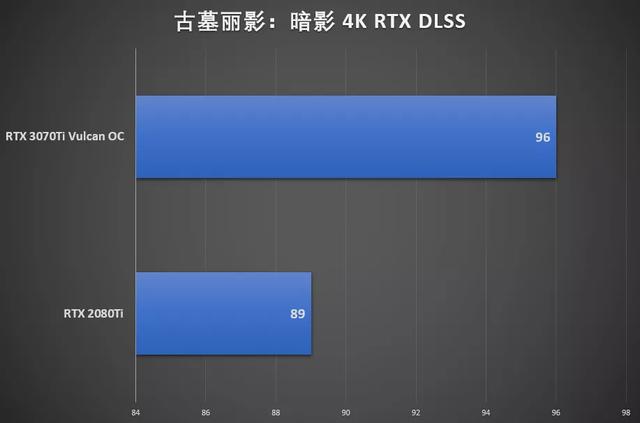 鑛工囤卡的結束？我們試了試iGame RTX 3070 Ti火神顯卡