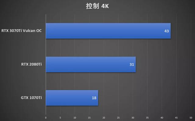 鑛工囤卡的結束？我們試了試iGame RTX 3070 Ti火神顯卡