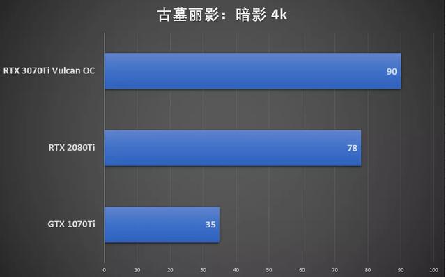 鑛工囤卡的結束？我們試了試iGame RTX 3070 Ti火神顯卡