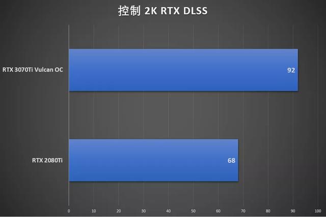 鑛工囤卡的結束？我們試了試iGame RTX 3070 Ti火神顯卡