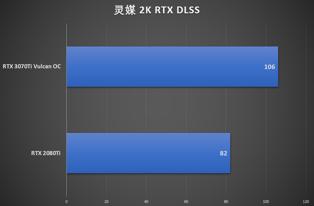 鑛工囤卡的結束？我們試了試iGame RTX 3070 Ti火神顯卡