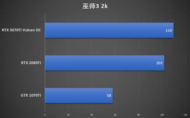 鑛工囤卡的結束？我們試了試iGame RTX 3070 Ti火神顯卡