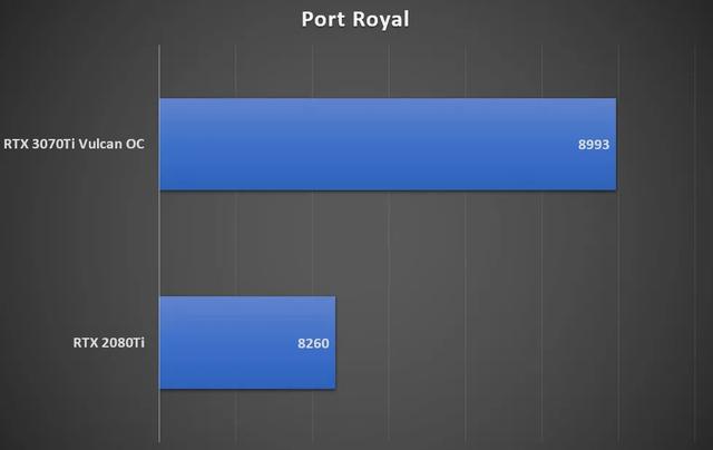 鑛工囤卡的結束？我們試了試iGame RTX 3070 Ti火神顯卡