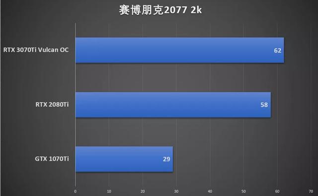 鑛工囤卡的結束？我們試了試iGame RTX 3070 Ti火神顯卡