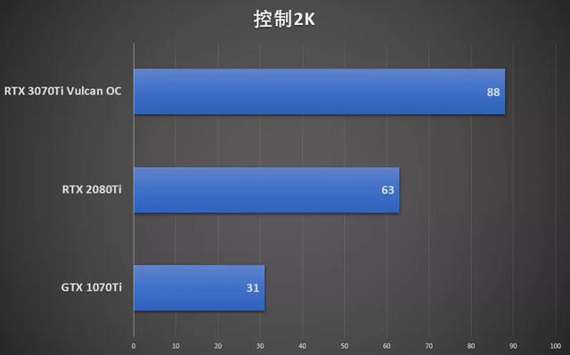 鑛工囤卡的結束？我們試了試iGame RTX 3070 Ti火神顯卡