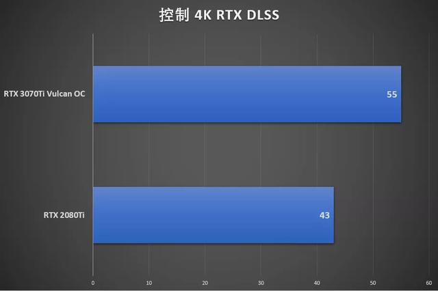 鑛工囤卡的結束？我們試了試iGame RTX 3070 Ti火神顯卡