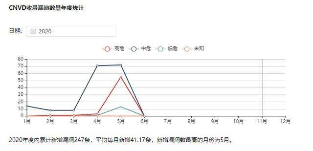 国家级区块链漏洞子库上线，用户可提交和查询相关漏洞