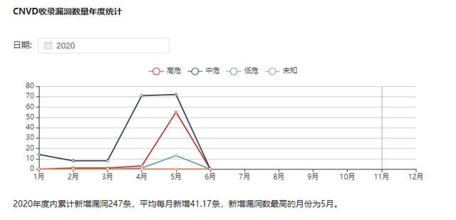 國家級區塊鏈漏洞子庫上線，用戶可提交和查詢相關漏洞