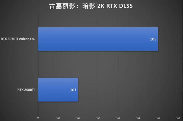 鑛工囤卡的結束？我們試了試iGame RTX 3070 Ti火神顯卡