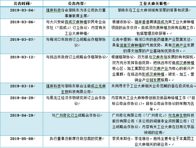 李笑來離開、姚勇傑減持、雄岸科技退出區塊鏈？