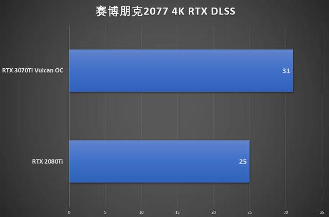 鑛工囤卡的結束？我們試了試iGame RTX 3070 Ti火神顯卡