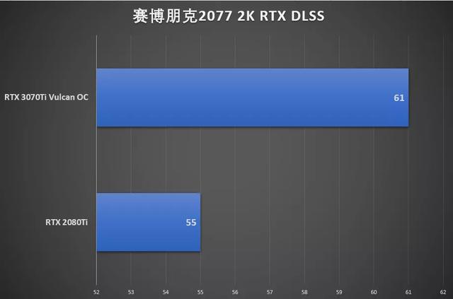 鑛工囤卡的結束？我們試了試iGame RTX 3070 Ti火神顯卡