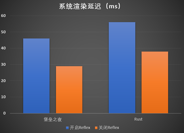 鑛工囤卡的結束？我們試了試iGame RTX 3070 Ti火神顯卡