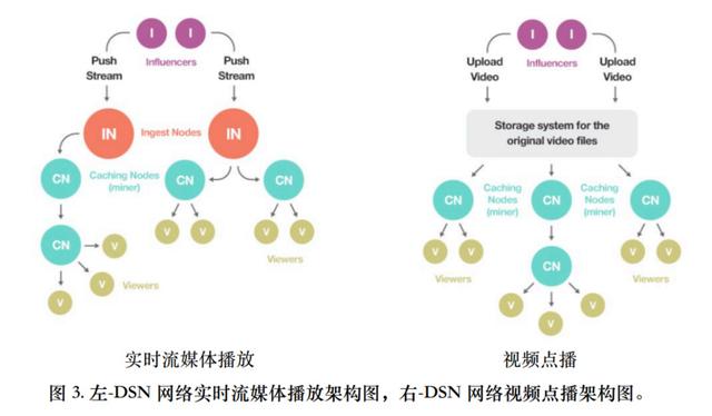 區塊鏈應用｜讓每個人都成爲CDN，去中心化流媒躰平台Theta想改變傳統分發網絡