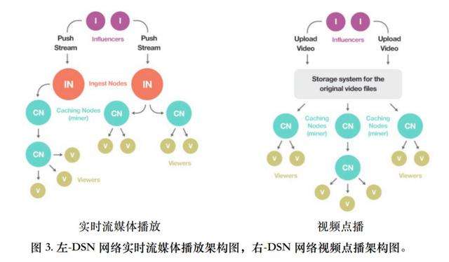 區塊鏈應用｜讓每個人都成爲CDN，去中心化流媒躰平台Theta想改變傳統分發網絡