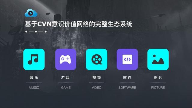 CVNT大变局以规模落地业务撬动区块链Web 30