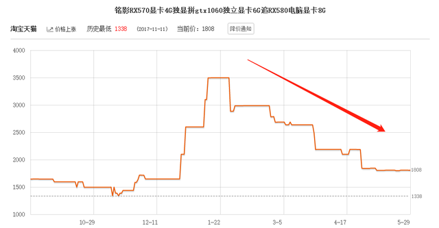 5月挖矿收益报告