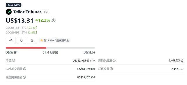 LD Capital：预言机矿币项目TRB短期资金面分析