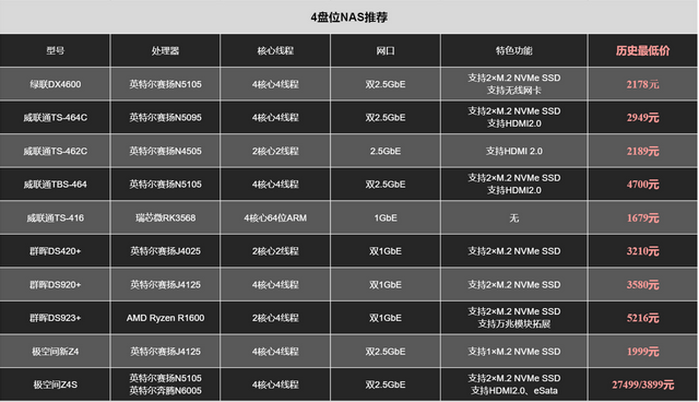 NAS丨新年指南，一文进阶丨选购、下载、影库、协议都有