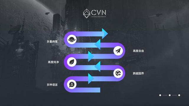 CVNT大变局，以规模落地业务撬动区块链Web 30