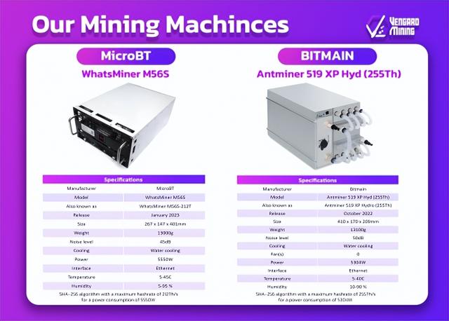 Vengard Mining：构筑可信赖的数字挖矿平台