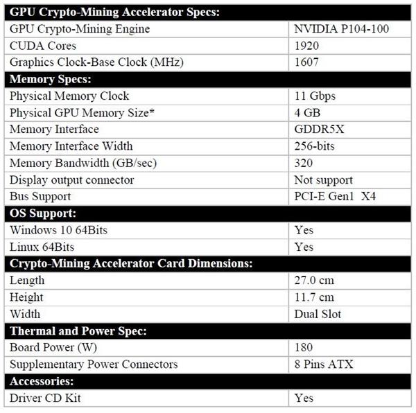 为了挖矿 N卡被彻底玩坏：GTX 1070核心、GDDR5X显存