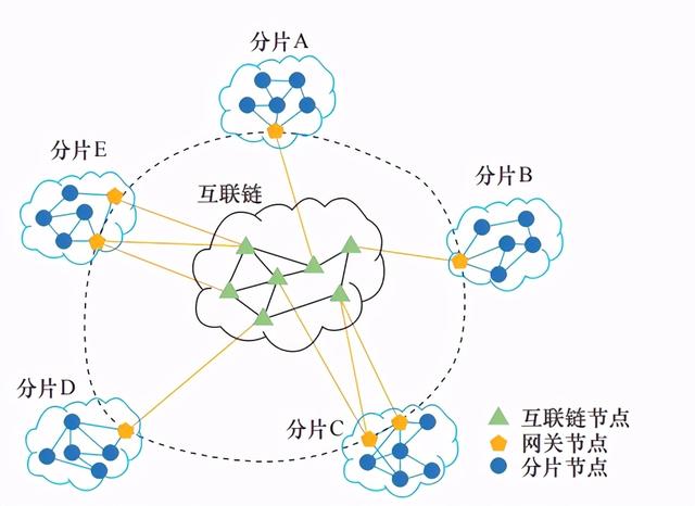 區塊鏈技術發展及應用：現狀與挑戰