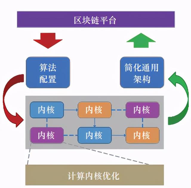 區塊鏈技術發展及應用：現狀與挑戰