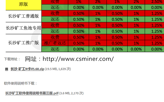 幣價攀陞，閑暇時間要用來挖鑛，秘籍請拿走